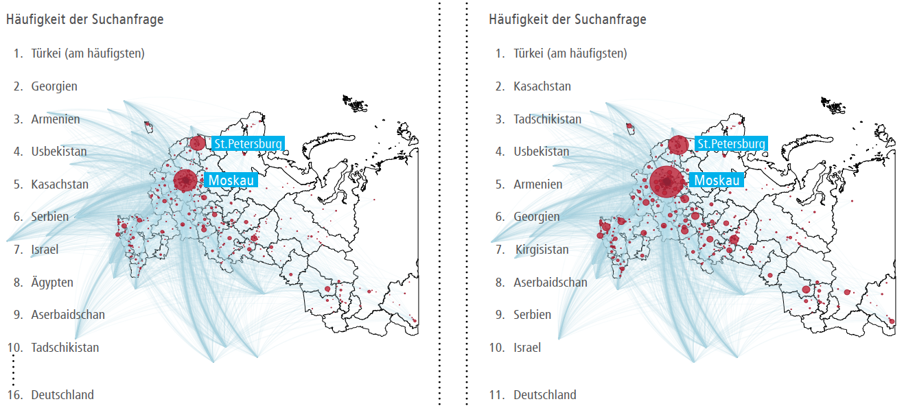 Beginn des Krieges           Beginn der Mobilisierung