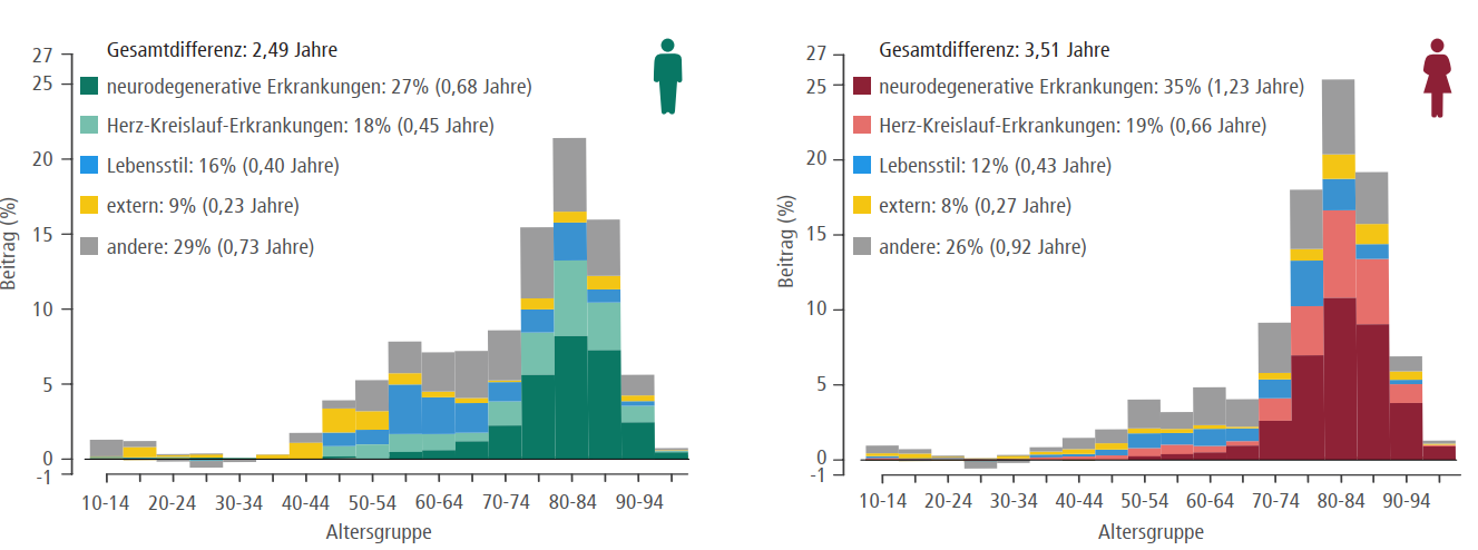 Ursachen für die Benachteiligung von Binnenmigrant*innen