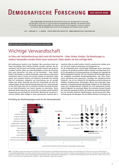 Titelseite dieser Ausgabe